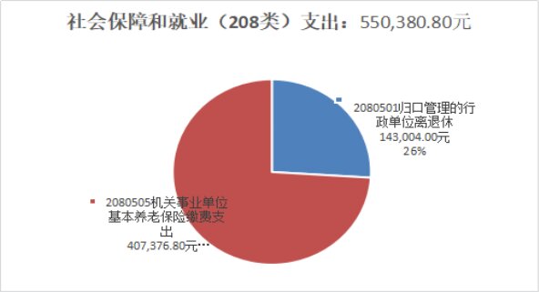 臨滄市鎮(zhèn)康縣發(fā)展和改革局2018年度部門決算公開說明20190923102746632.007_proc.jpg