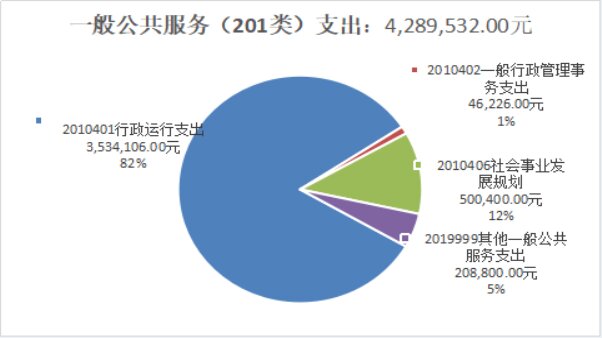 臨滄市鎮(zhèn)康縣發(fā)展和改革局2018年度部門決算公開說明20190923102746632.006_proc.jpg