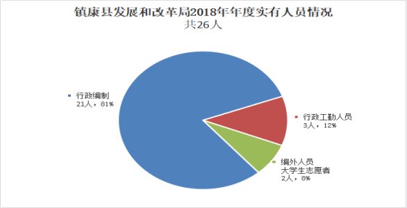 臨滄市鎮(zhèn)康縣發(fā)展和改革局2018年度部門決算公開說明20190923102746632.001_proc.jpg